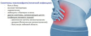 Тошнота при болях в почках