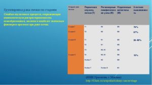 Рак лоханки почки код по мкб 10