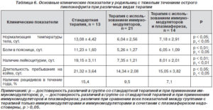 Показатели общего анализа мочи при остром пиелонефрите