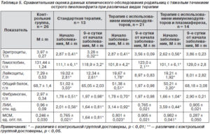 Анализ мочи при пиелонефрите таблица