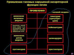 Нарушение экскреторной функции почек средней степени