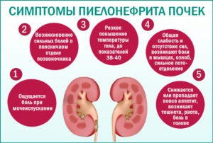 Тошнота при болях в почках