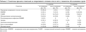 Недержание мочи при химиотерапии