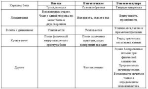 Как распознать что болят почки