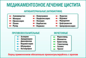 Цистит это инфекционное заболевание или нет