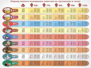 Сколько выводится свекла из мочи