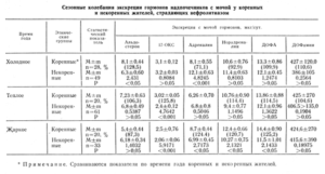 Обследование надпочечников анализы