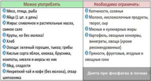 При боли в почках что можно есть