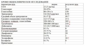 Анализ мочи на бак посев сколько делается