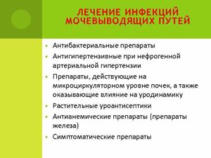 Лекарства при инфекции мочевыводящих путей