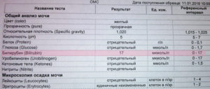 Билирубин в моче повышен при беременности