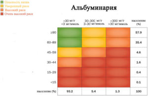 Мау анализ что это такое