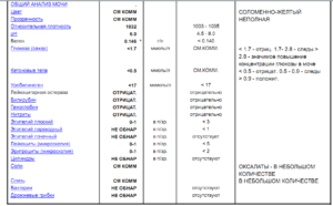 Следы гемоглобина в моче у ребенка что это значит