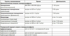 Антибиотики при воспалении почек у женщин