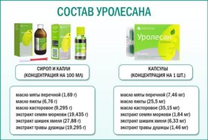 Уролесан способ применения и дозы