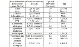 Анализ крови urea норма у женщин