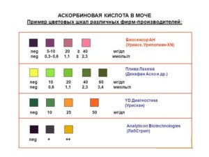 Моча пахнет аскорбиновой кислотой