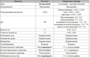 Анализ мочи грудничка расшифровка