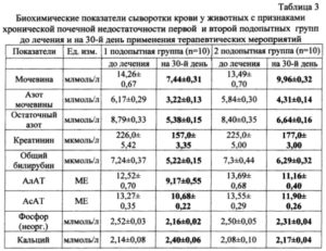 Биохимия крови показатели почек