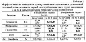 Повышение соэ в крови при пиелонефрите