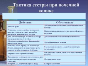 Сестринское вмешательство при почечной колике