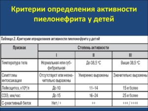 Симптомы пиелонефрита у детей 1 года