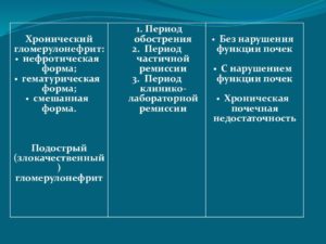 Хронический гломерулонефрит без нарушения функции почек