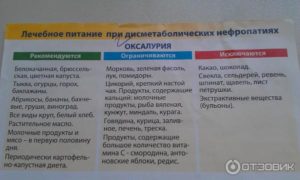Диета при камнях в почках оксалаты кальция