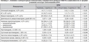 Биохимические анализы при пиелонефрите