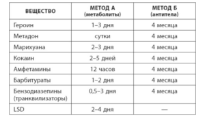 За сколько из организма выводится марихуана