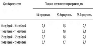 Норма размера почек у плода по неделям