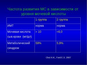 Какая норма мочевой кислоты