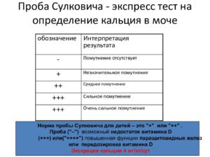 Результат 0 проба сулковича