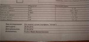 Анализ крови при камнях в почках