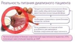 Руководство по питанию для пациентов на гемодиализе