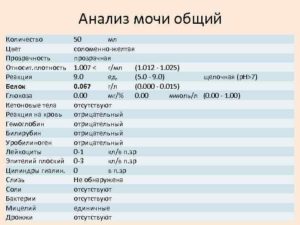 Реакция на кровь в моче следы что это значит