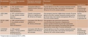 Значение мочевой кислоты при подагре
