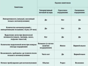 Почему во время бега недержание мочи