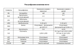 Что такое в анализе мочи кет