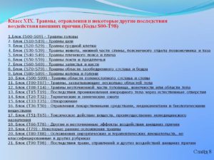 Ушиб почки по мкб 10 код по мкб 10