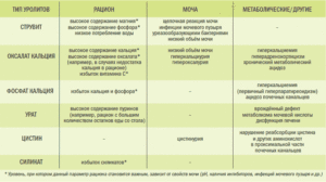 Мочекаменная болезнь у собак диета