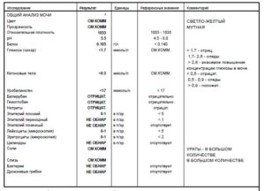 Слизь в моче у ребенка норма таблица