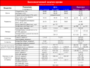 Как обозначается мочевина в биохимическом анализе крови