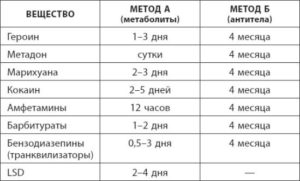 Как быстро вывести коноплю из мочи