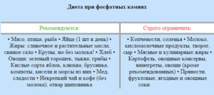 Можно ли есть при камнях в почках соль