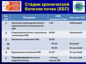 Хроническая болезнь почек 3а стадии