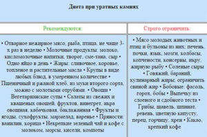 Что можно а что нельзя кушать при камнях в почках