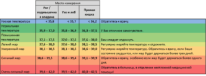 Пониженная температура и почки