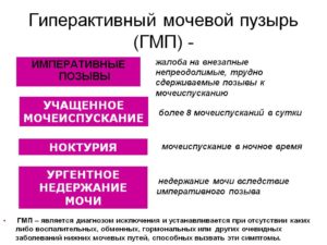 Гиперактивный мочевой пузырь мкб 10