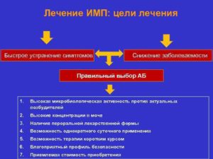 Инфекции мочевыводящих путей у женщин симптомы лечение антибиотиками